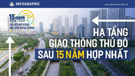 Hạ tầng giao thông Thủ đô sau 15 năm hợp nhất